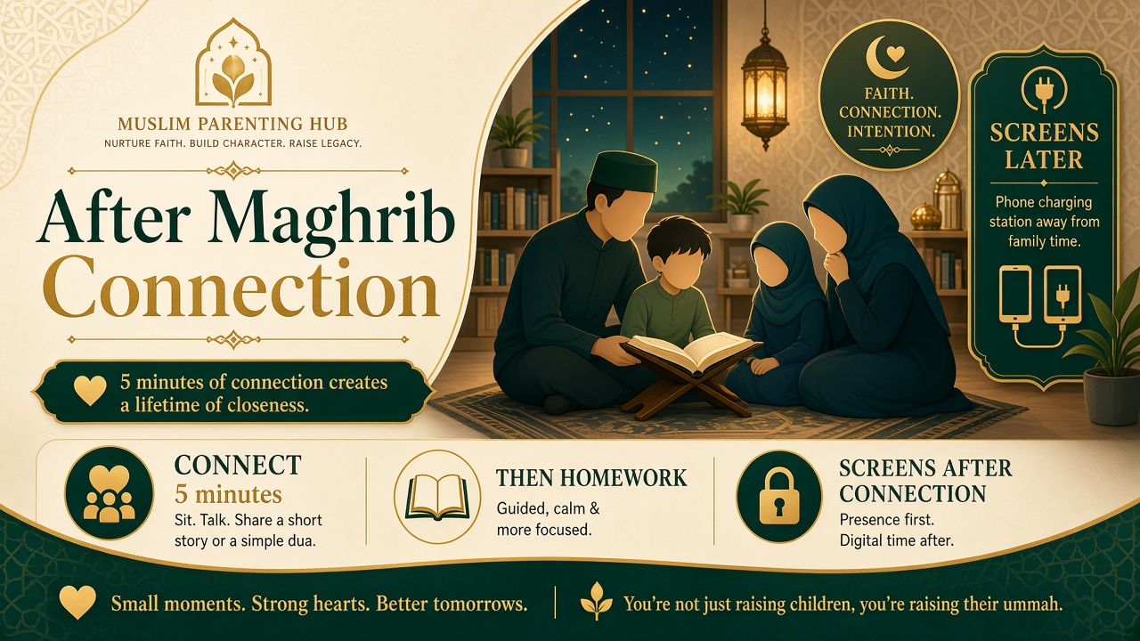Step 4 — After Maghrib connection checklist
