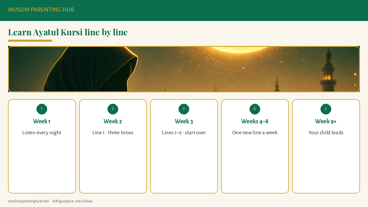 A line-by-line plan to learn Ayatul Kursi: listen, add one line at a time, review and let your child lead