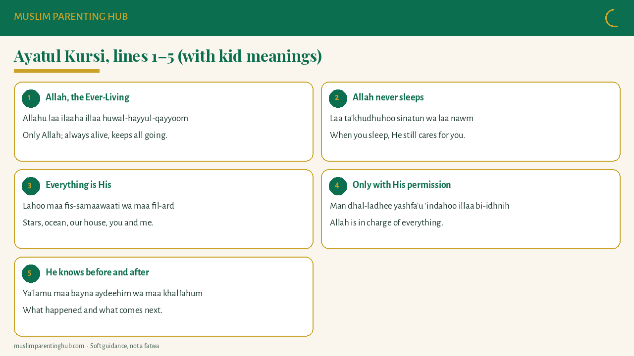 Ayatul Kursi lines 1 to 5 with easy transliteration and simple meanings for kids