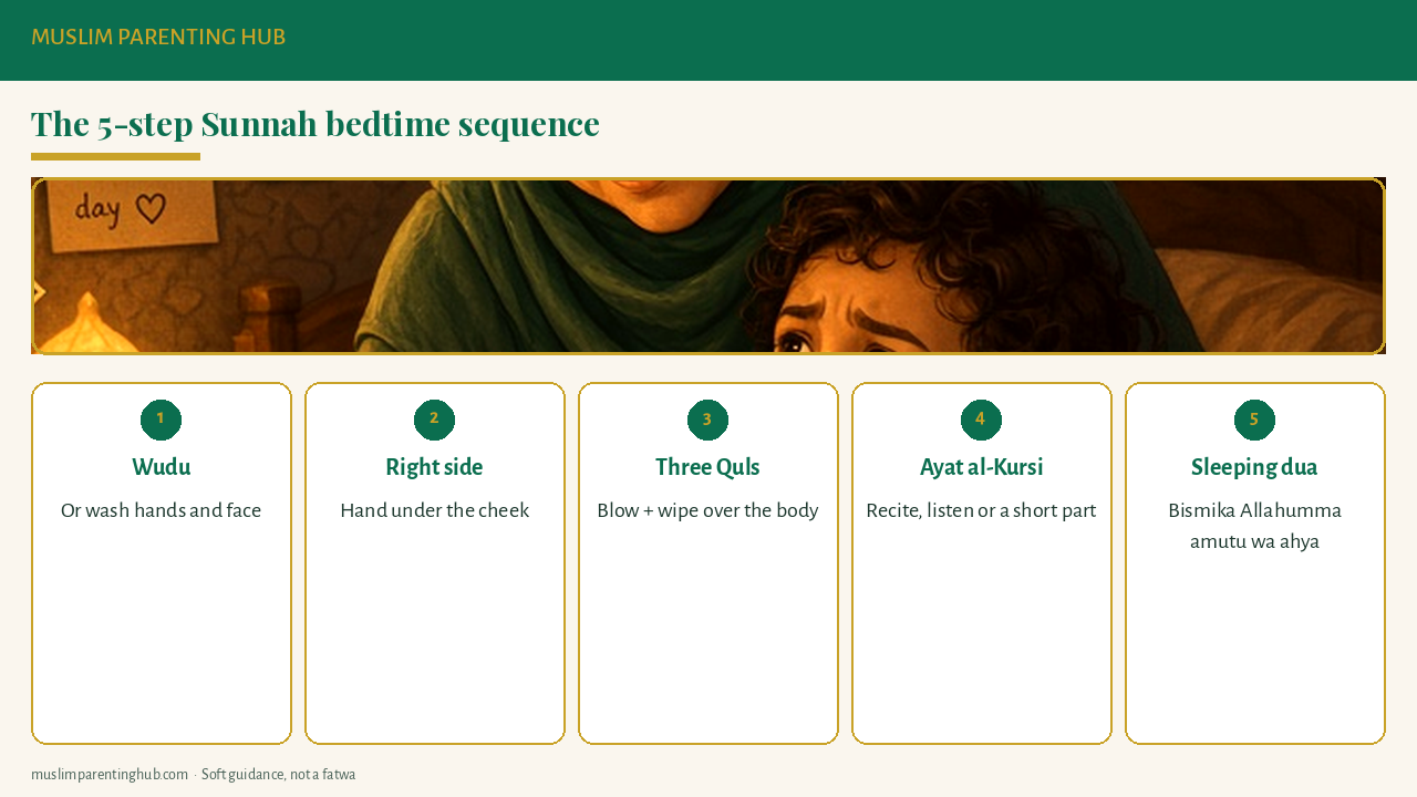 The 5-step Sunnah bedtime dua sequence