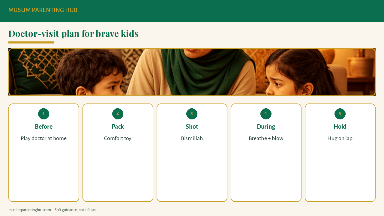 Doctor-visit plan for Muslim kids: practice at home, bring comfort, Bismillah, breathe and blow, reward after