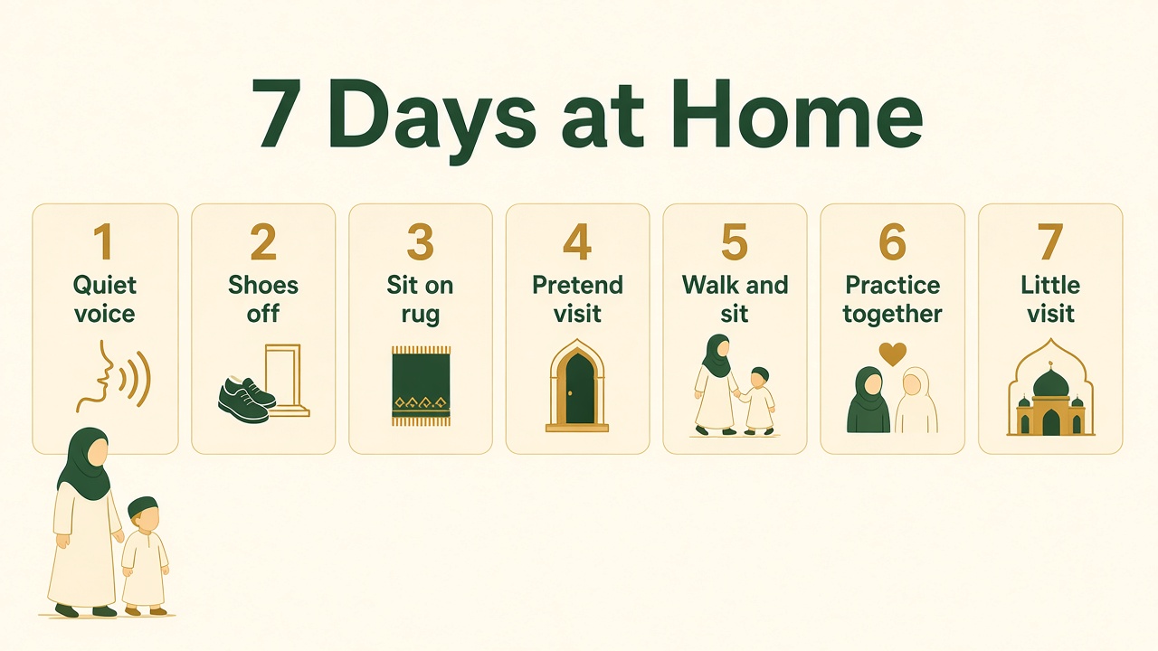 Seven-day home practice map for masjid readiness
