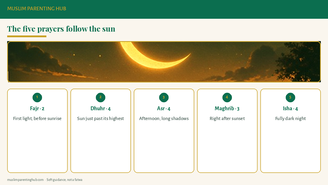 The five daily prayers explained with the sun for kids