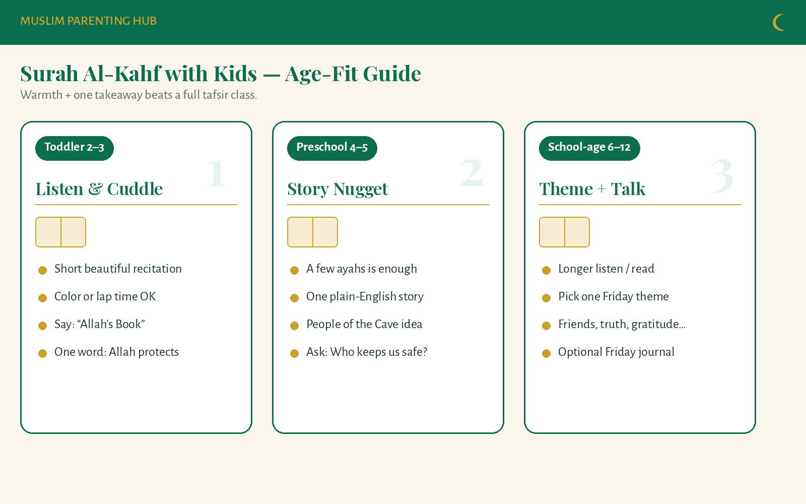 Surah Al-Kahf with kids — age-band guide