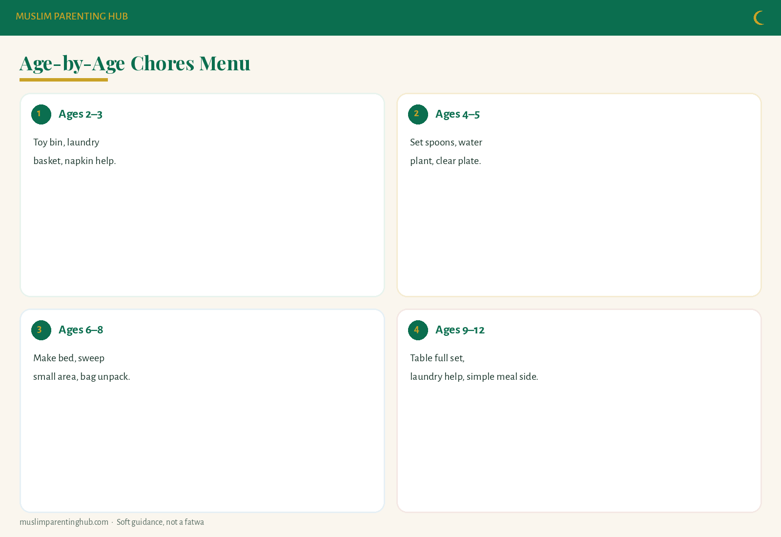 Age-by-age chores chart visual
