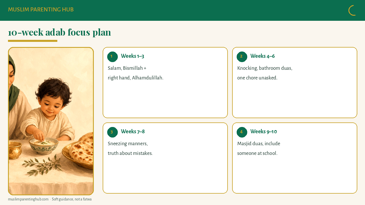Weekly adab focus plan