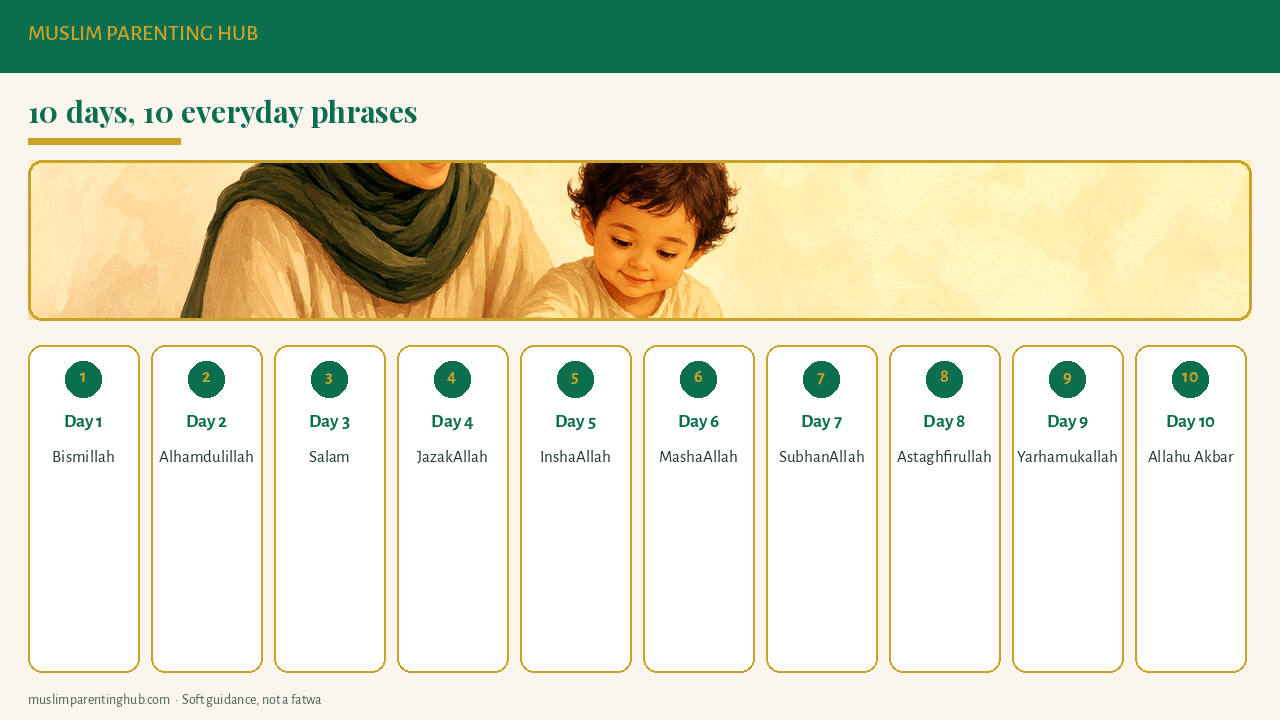 Ten-day plan to teach everyday Islamic phrases to kids