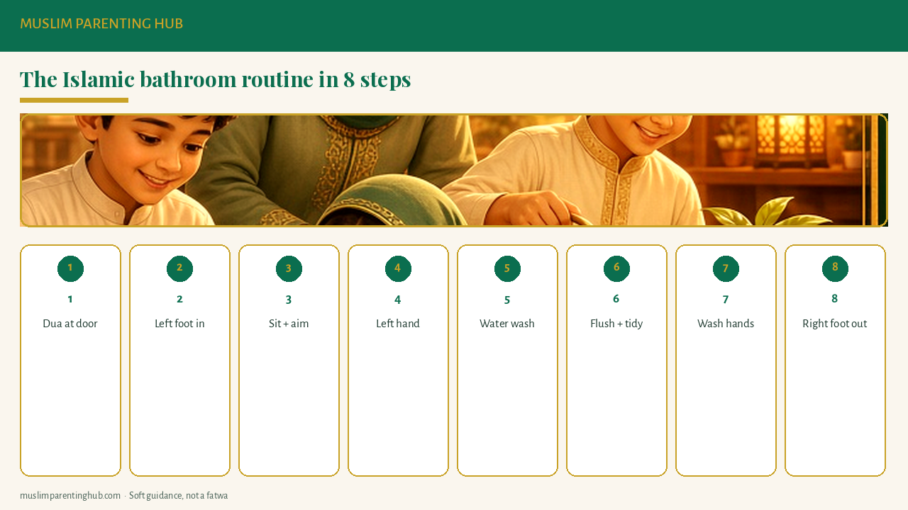 Islamic bathroom routine for kids in eight steps: dua, left foot, sit, left hand, water, flush, wash, right foot