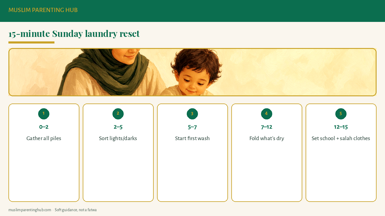 15-minute Sunday laundry reset steps for Muslim families
