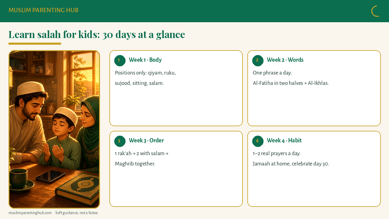 Learn salah for kids: 30-day plan at a glance