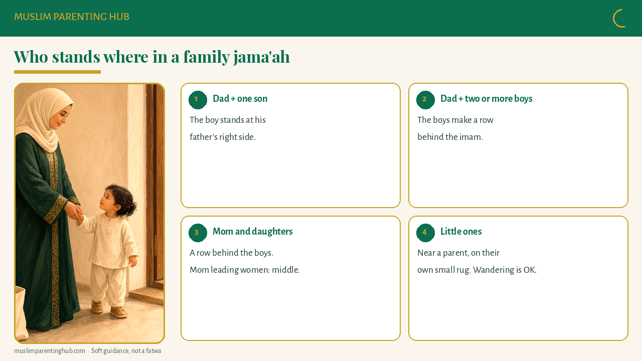 Who stands where when a family prays jama'ah at home: imam, boys, girls and women