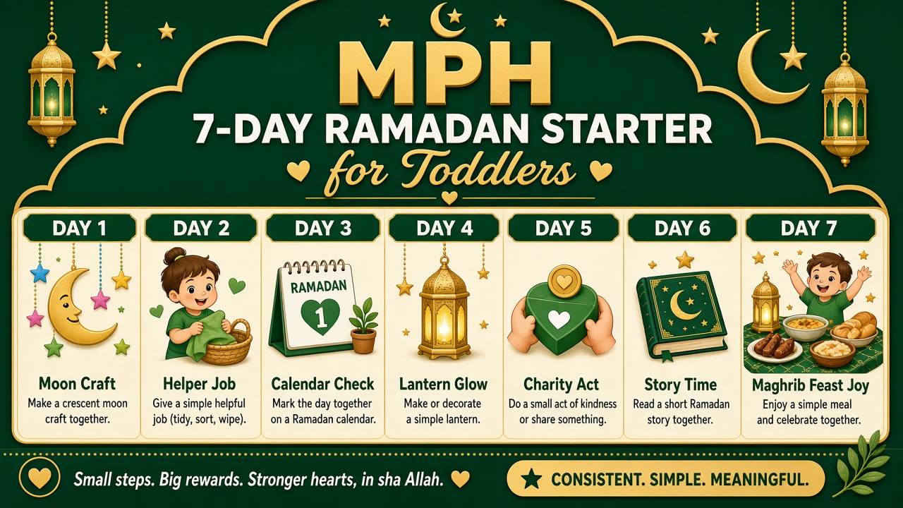 7-day Ramadan starter plan