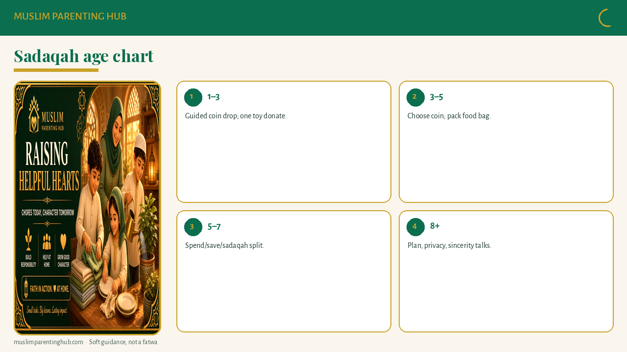 Sadaqah age chart board