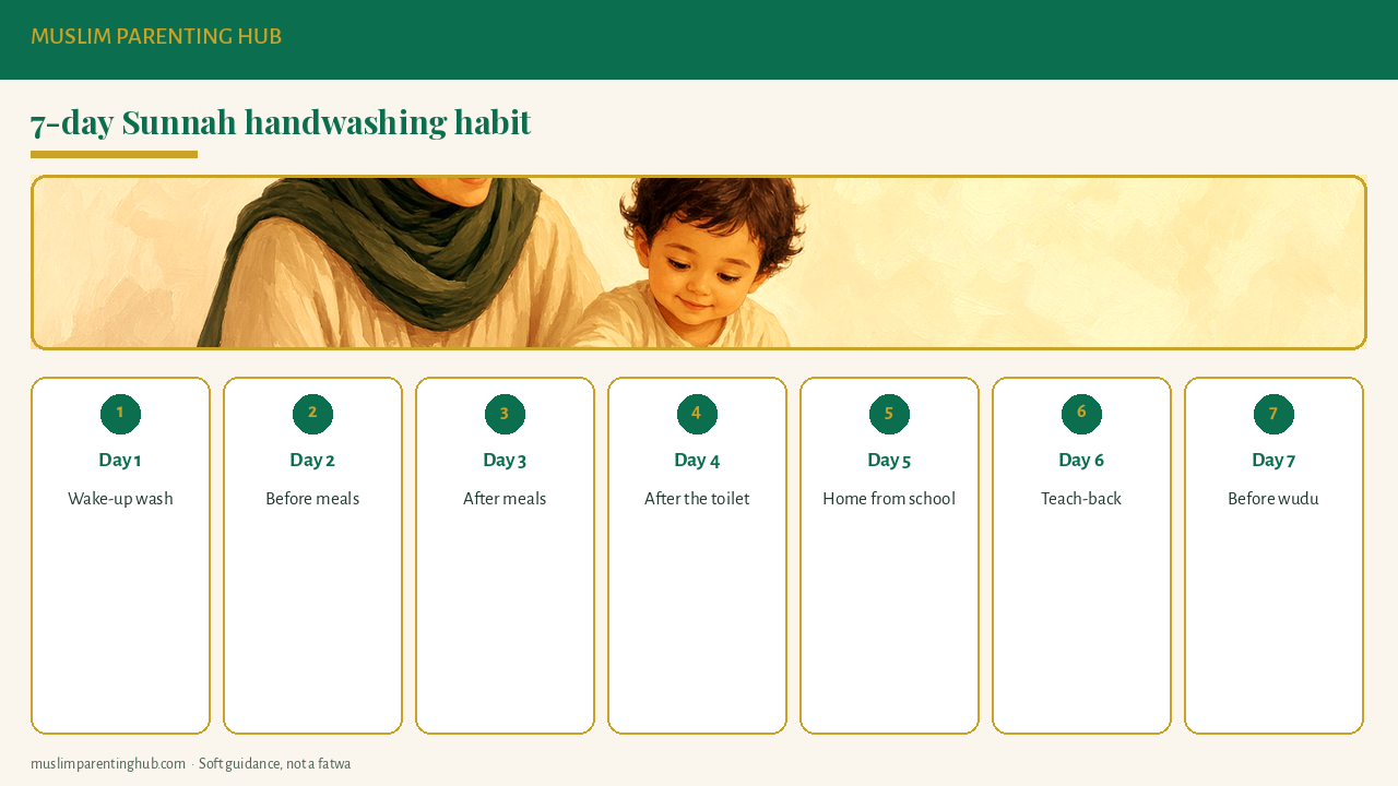 Seven-day Sunnah handwashing habit plan for kids