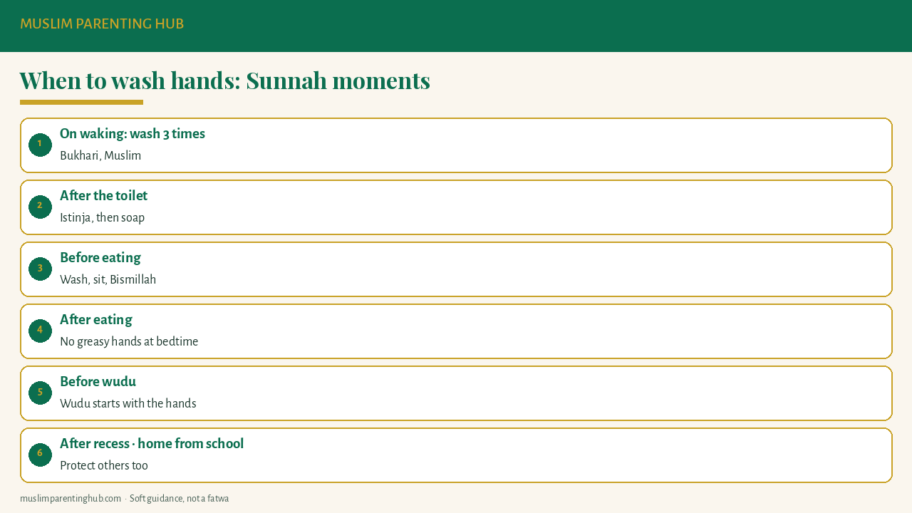 When to wash hands: Sunnah moments for Muslim kids