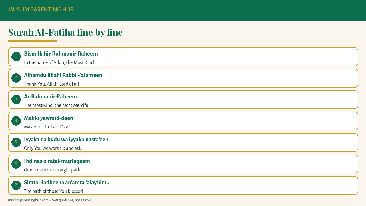 Surah Al-Fatiha line by line meaning for kids