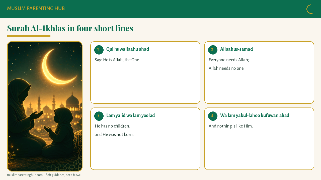 Surah Al-Ikhlas for kids, four lines with easy transliteration and simple meaning