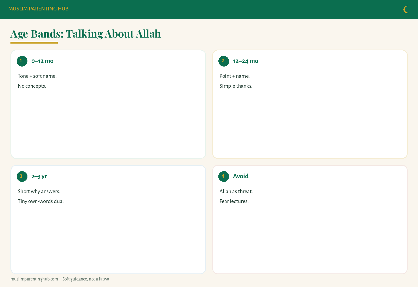 Age bands for talking about Allah