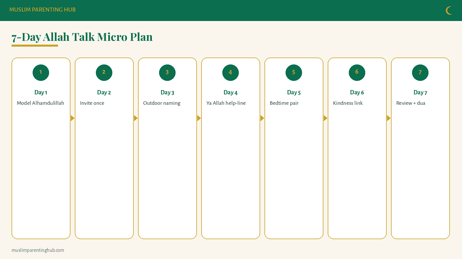7-day Allah talk plan
