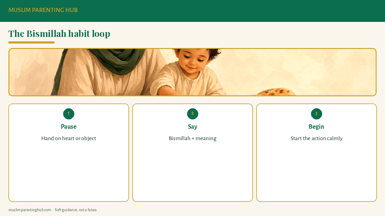 Bismillah habit loop