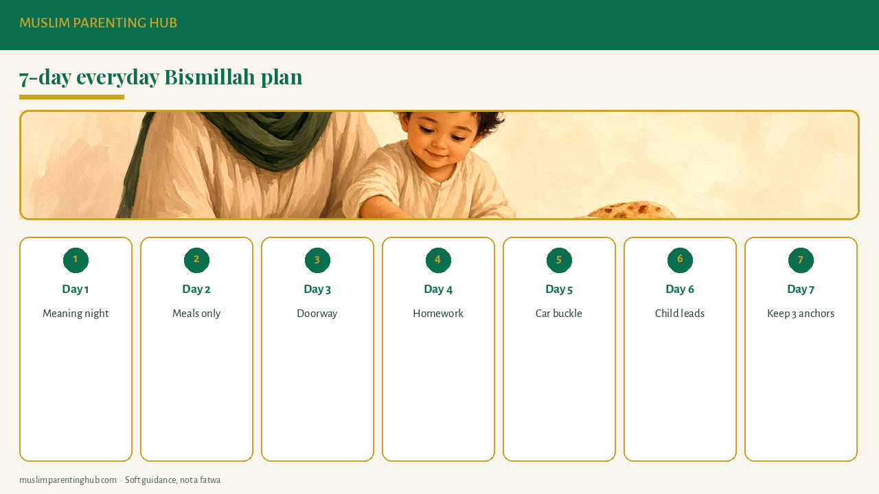 7-day Bismillah habit plan