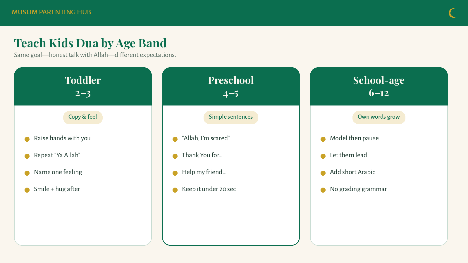 Teach kids dua by age band — toddler, preschool, school-age