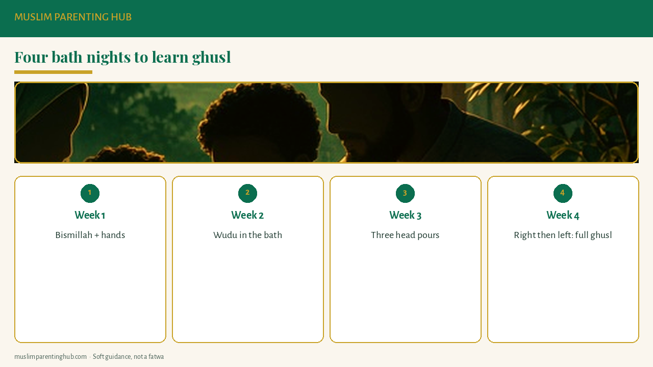 Four-week ghusl practice plan for kids: hands and wudu, head pours, right then left, whole Friday ghusl