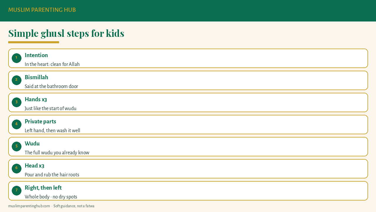 Simple ghusl steps for kids: intention, Bismillah, hands, private parts, wudu, head three times, right side then left