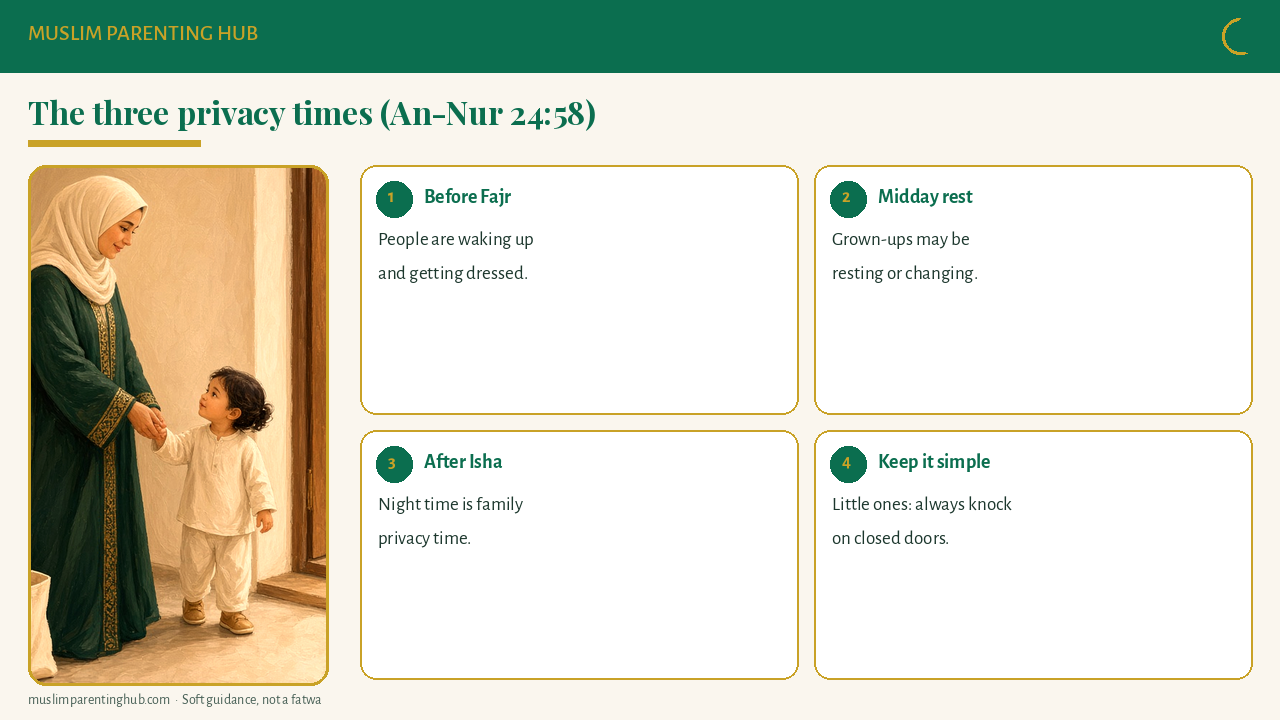 The three privacy times from Surah An-Nur