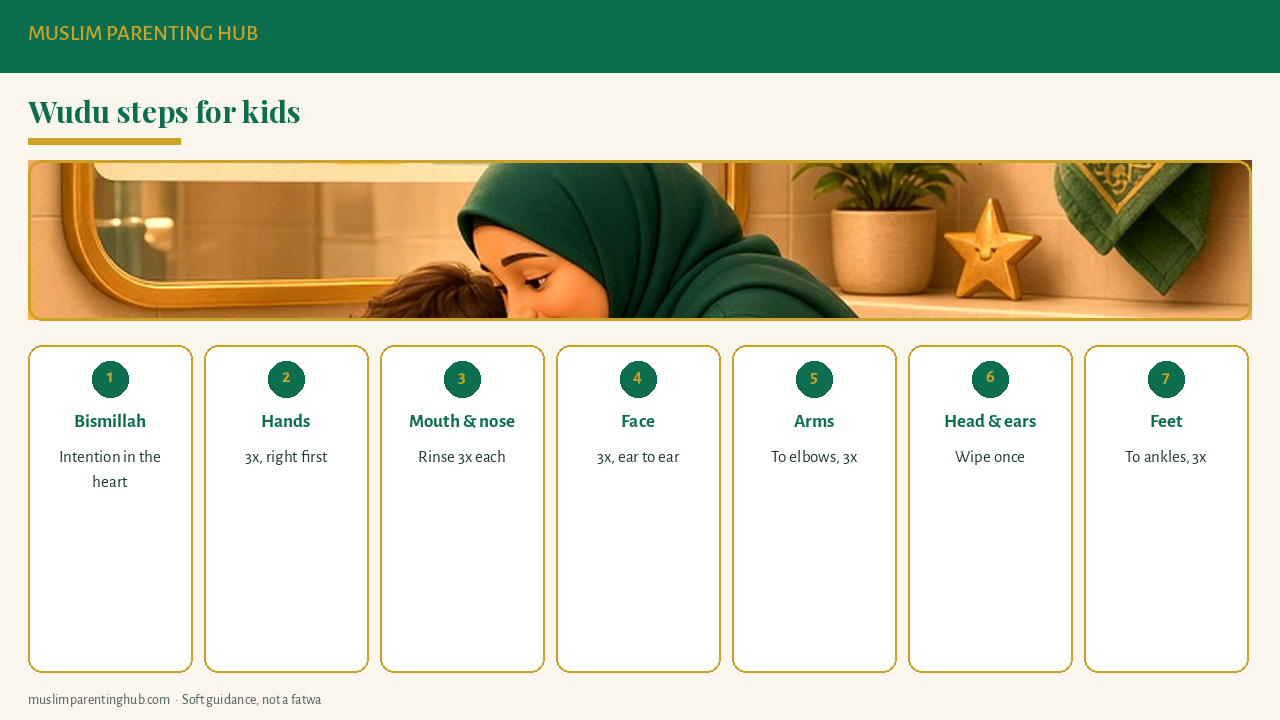Wudu steps for kids