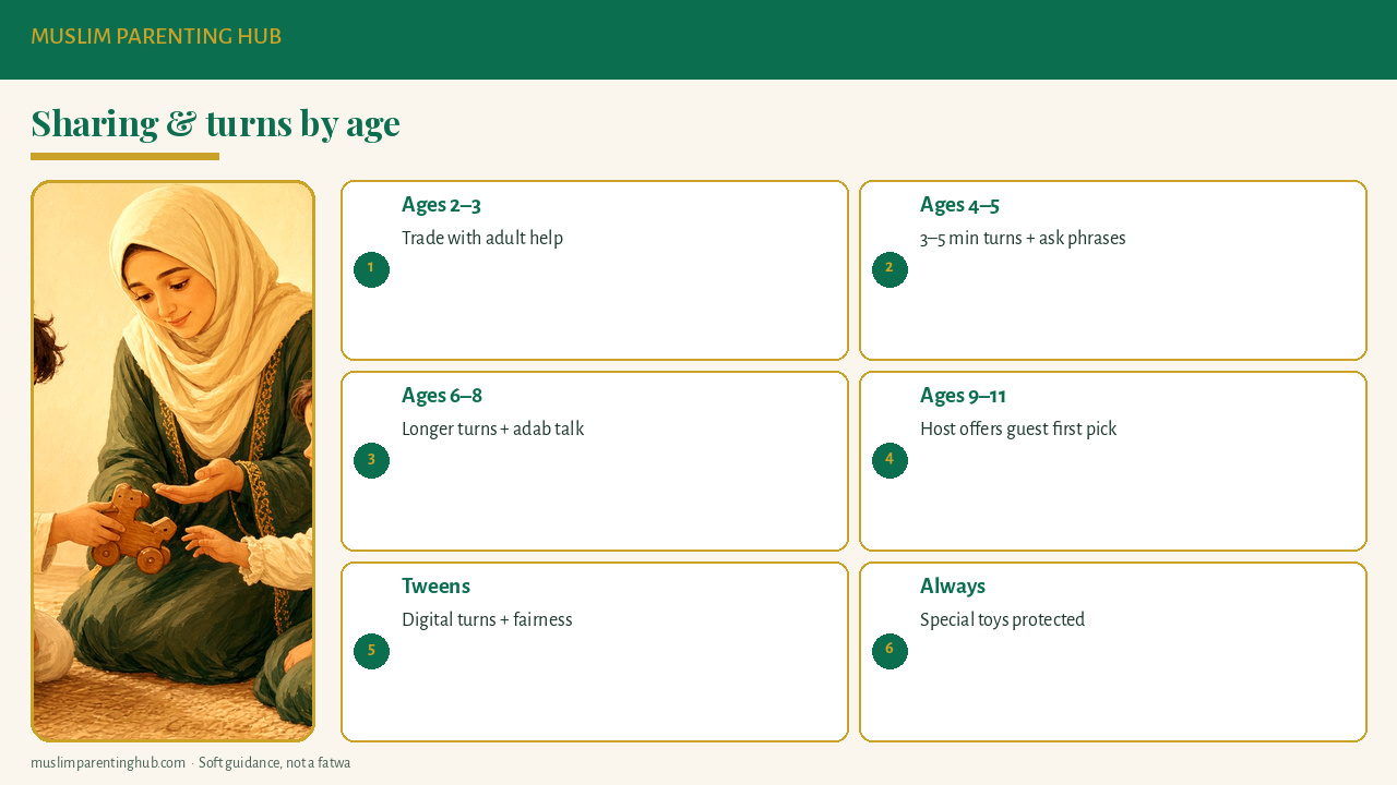 Age chart for sharing and turn-taking for Muslim kids