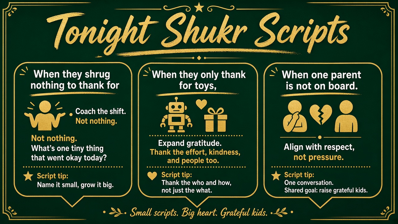 Tonight shukr scripts