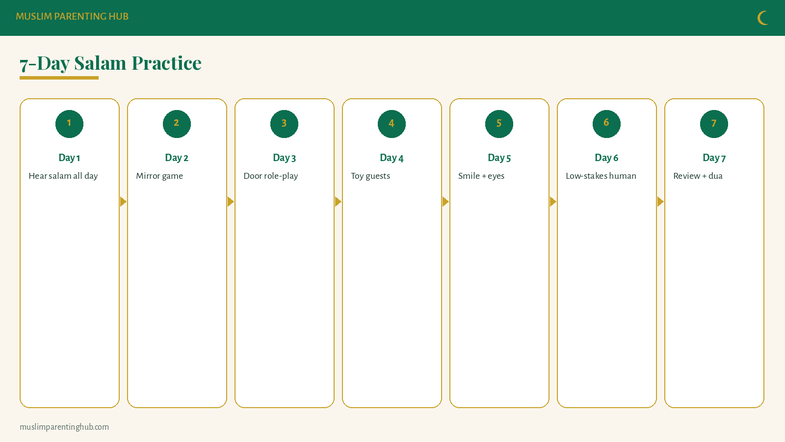 7-day toddler salam practice plan