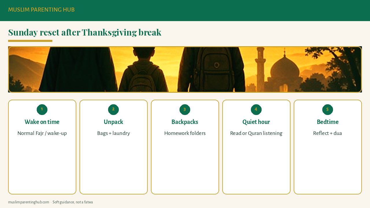 Sunday reset checklist after Thanksgiving break