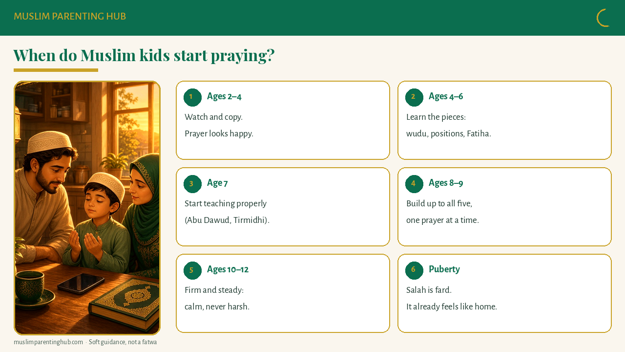 What age should a child start praying: age-by-age salah guide from 2 years to puberty
