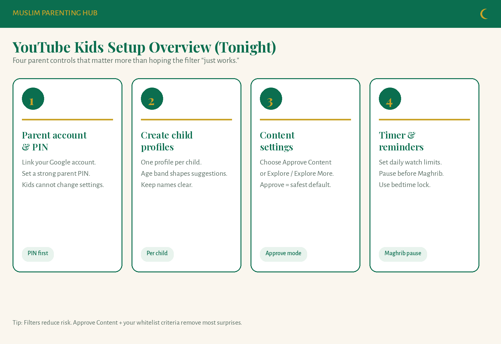 YouTube Kids setup overview — four tonight controls